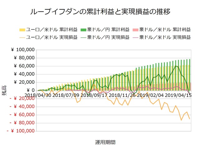 ループイフダン設定の実績20190513