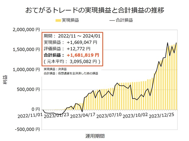 おてがるトレード20240101