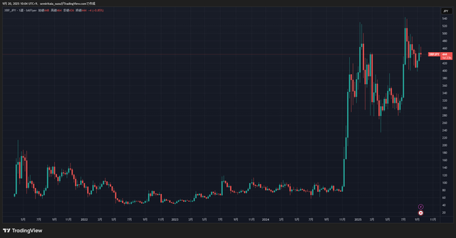 XRPJPY_2025-09-20_10-04-51_11081