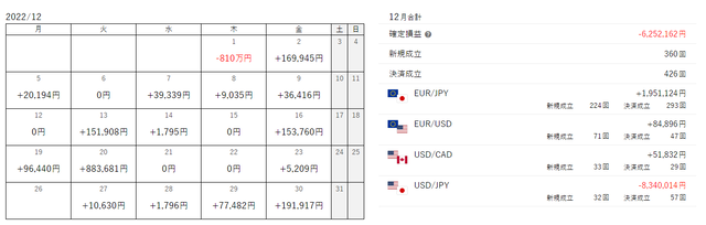 ナロートラリピ成立カレンダー