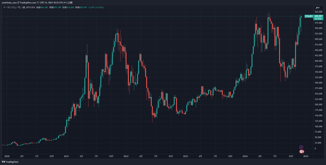 ETHJPY_2024-12-14_10-25-25_c235b