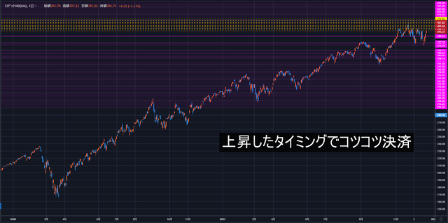 QQQ