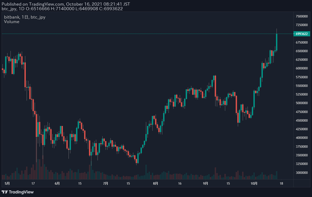 ビットコイン