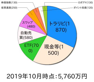 ポートフォリオ201911