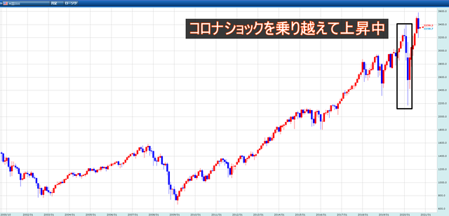 米国S500