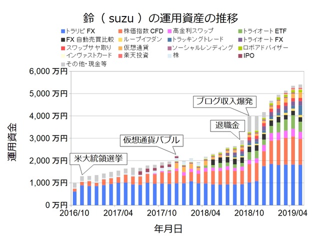 資産状況グラフ201905