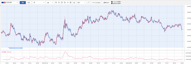 EURGBP