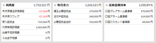 優待FX連続予約