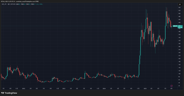 XRPJPY_2025-09-06_12-29-04_83c5b