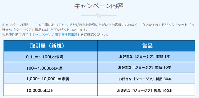 キャンペーン詳細