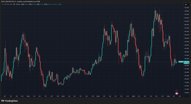 ETHJPY_2026-04-04_09-59-21_c88e7