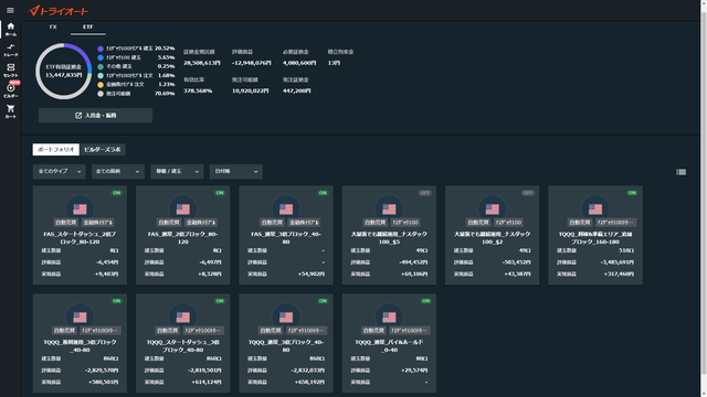 トライオートETF