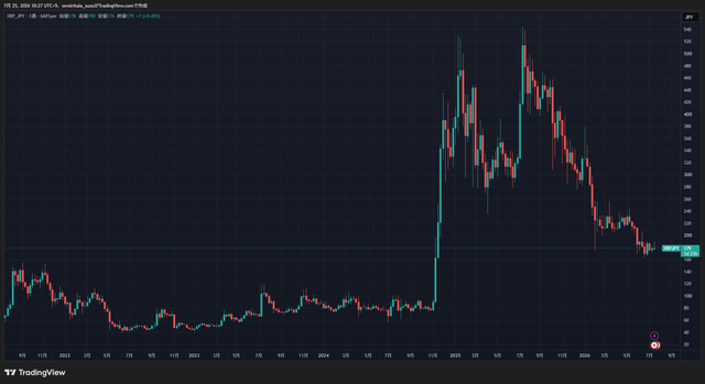 XRPJPY_2026-07-25_10-27-57_e1204