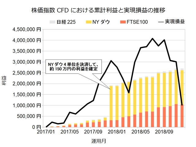 株価指数CFD201812