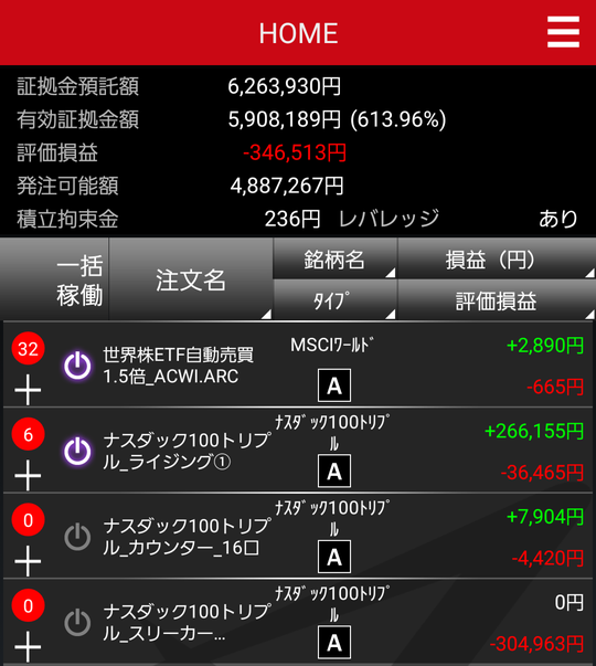 トライオートETF設定の実績