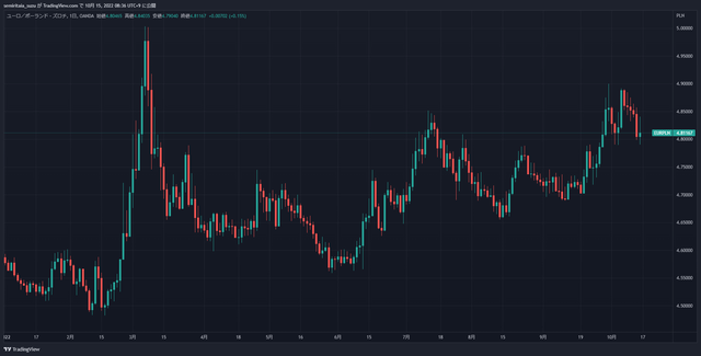 EURPLN_2022-10-15_08-36-06_e3faf