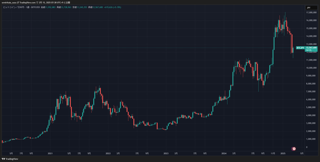 BTCJPY_2025-03-15_07-38-58_2a3f7