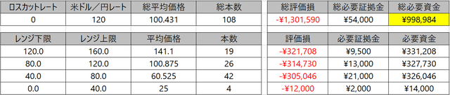 FAS戦略の必要資金