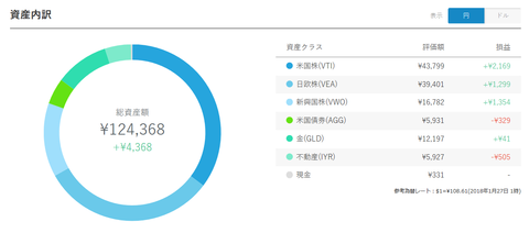 Wealthnavi