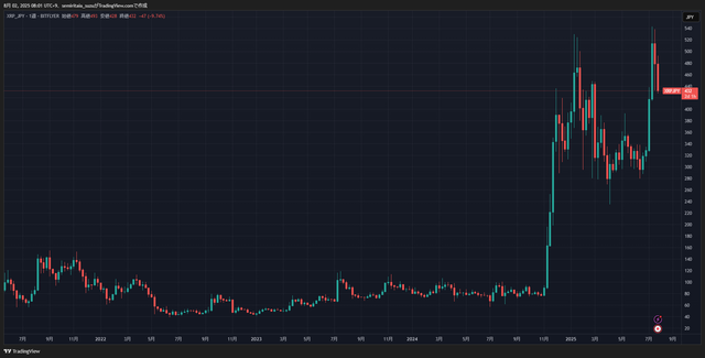 XRPJPY_2025-08-02_08-01-32_e1ceb