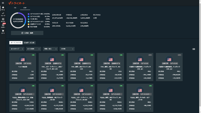 トライオートETF20220701