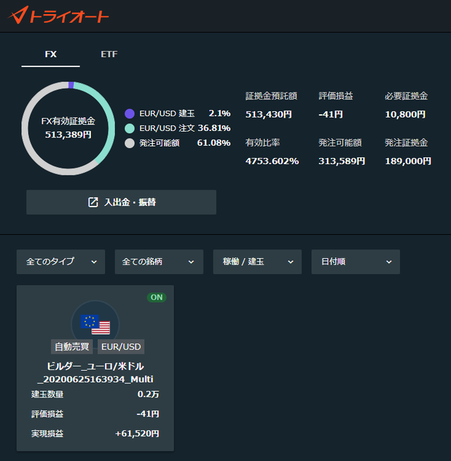 トライオートFX