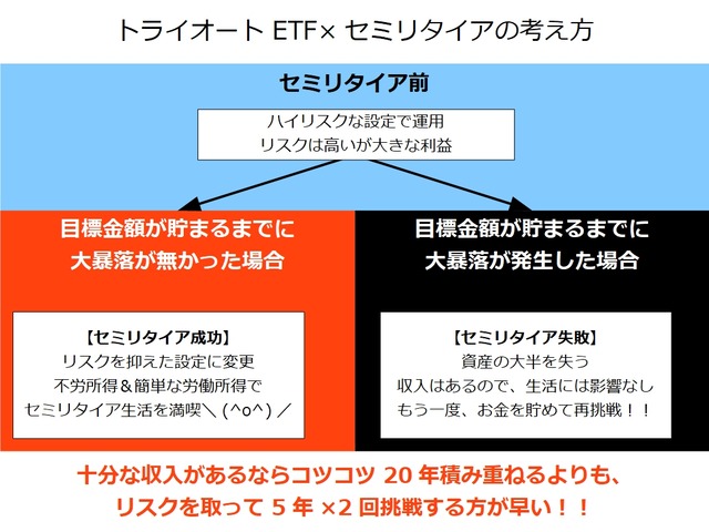 トライオートETF×セミリタイア
