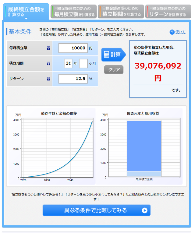 インヴァストカード-トライオートETFのシミュレーション