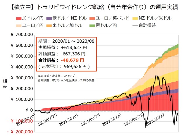 自分年金作り20230731
