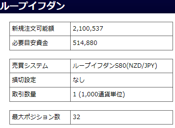 NZドル／円のループイフダン設定と実績-設定