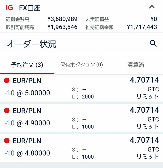IG証券ユーロ／ズロチ