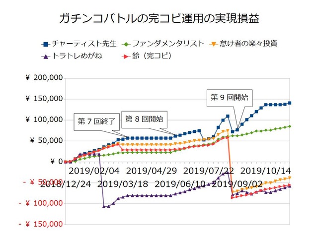 ガチンコバトルの実績20191118