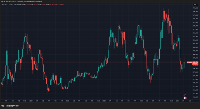 ETHJPY_2026-03-21_10-11-23_c4775