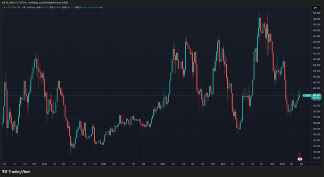 ETHJPY_2026-04-25_16-28-01_909ce