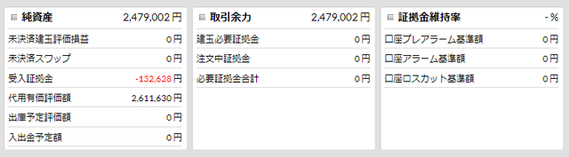 優待FX連続予約