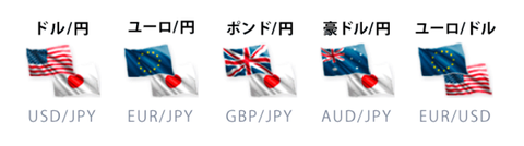通貨ペア
