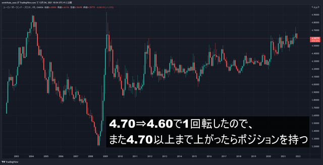 EURPLN_2021-12-04_10-54-11