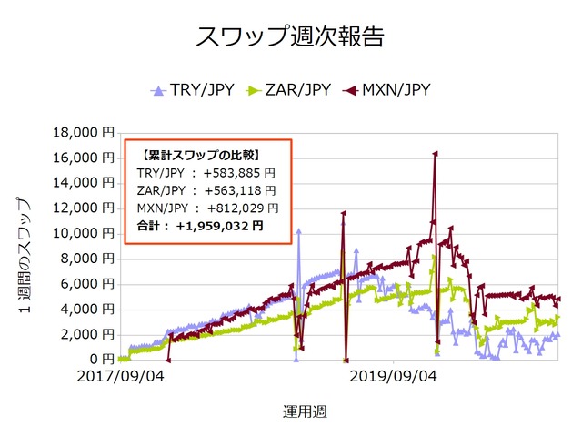スワップ週次20201116