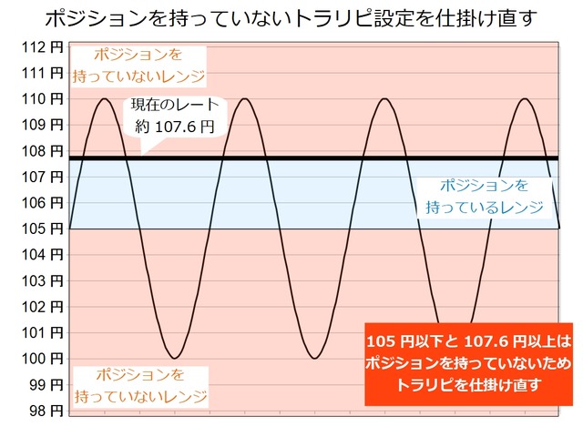 ポジションを持っていないトラリピ