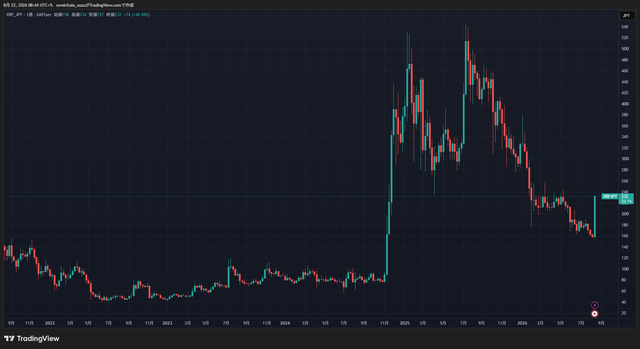 XRPJPY_2026-08-22_08-44-35_00ca6