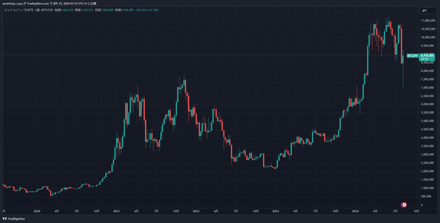 BTCJPY_2024-08-10_07-33-59_966ba