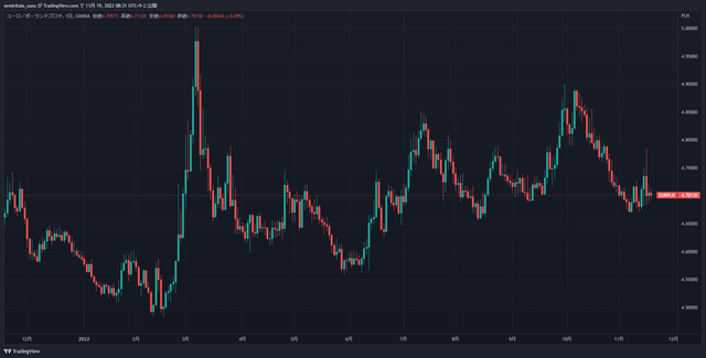 EURPLN_2022-11-19_08-31-52_b5011