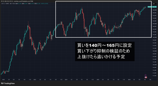 140円-165円