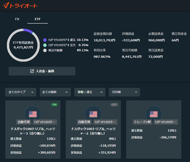 トライオートETF