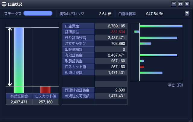 ループイフダン