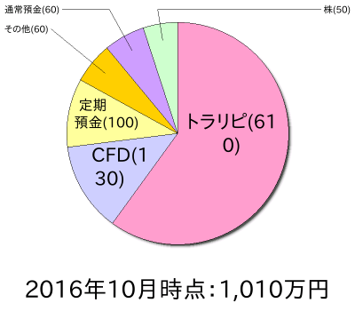 ポートフォリオ201610