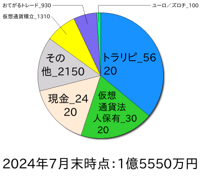 ポートフォリオ202407