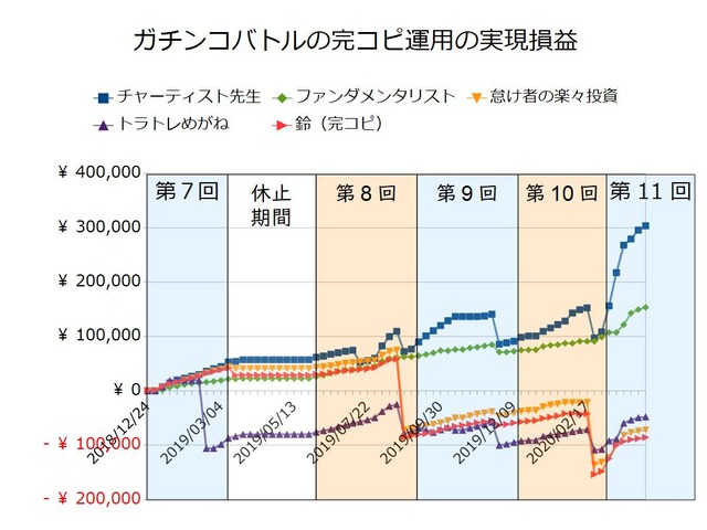 ガチンコバトルの実績20200413