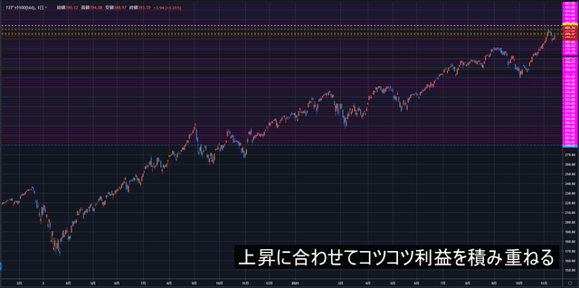 QQQ