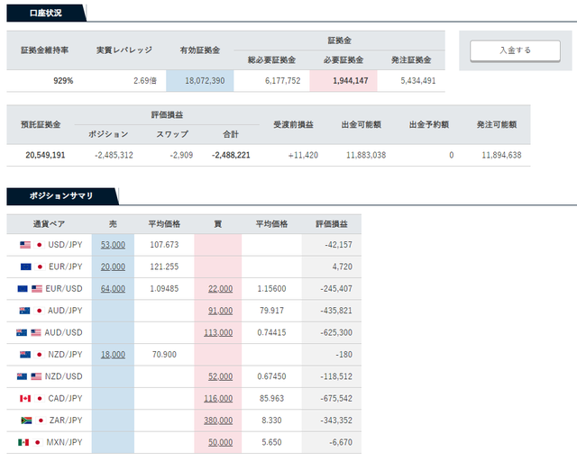 適切な維持率とレバレッジは？-トラリピの口座状況20190601